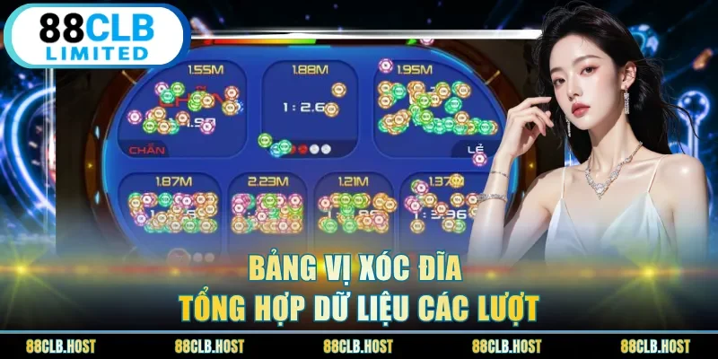 Bảng vị xóc đĩa tổng hợp dữ liệu các lượt
