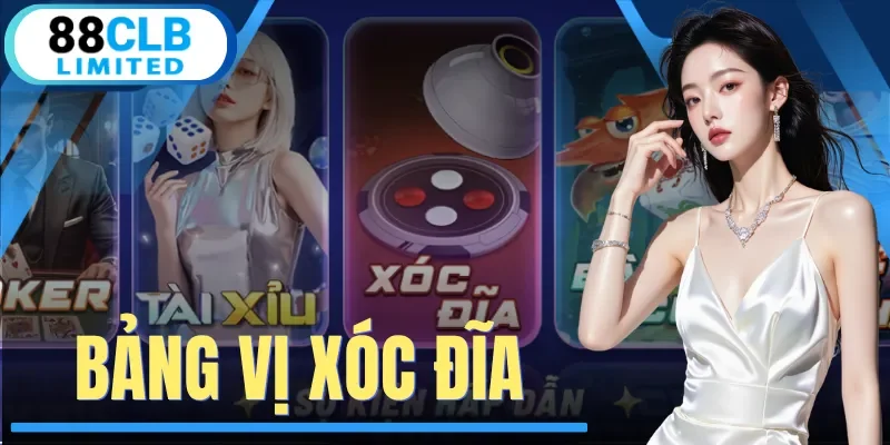 Bảng Vị Xóc Đĩa - Phân Tích Thuật Toán Cầu Biến Động Nhịp