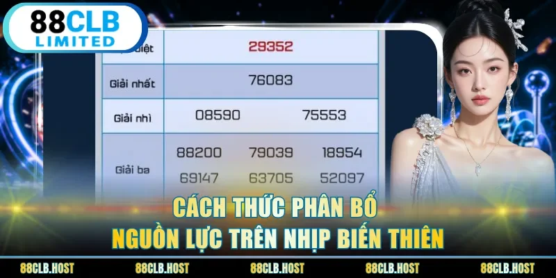 Cách thức phân bổ nguồn lực trên nhịp biến thiên