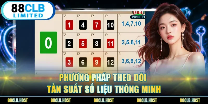 Phương pháp theo dõi tần suất số liệu thông minh
