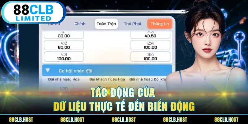 Tác động của dữ liệu thực tế đến biến động